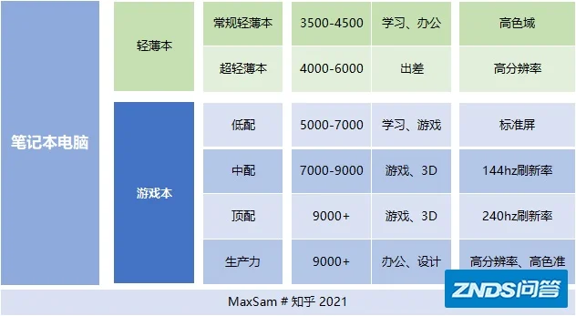 2021笔记本电脑推荐（设计篇：建筑、室内设计用途：CAD、MATLAB、C4D、Lumion，广联达等)-1.jpg