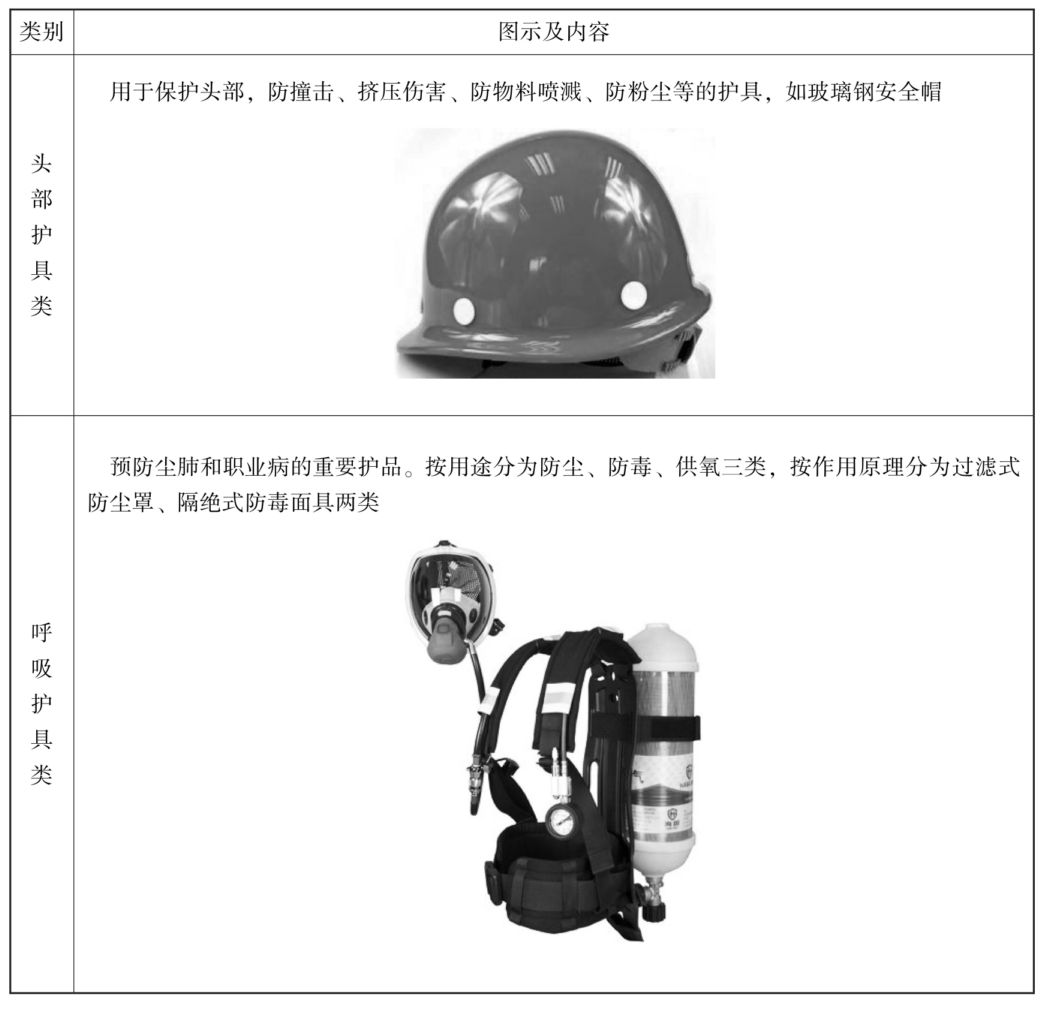 1.3　施工中的安全常识