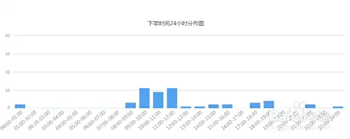 如何查看淘宝/天猫店铺中宝贝上下架时间