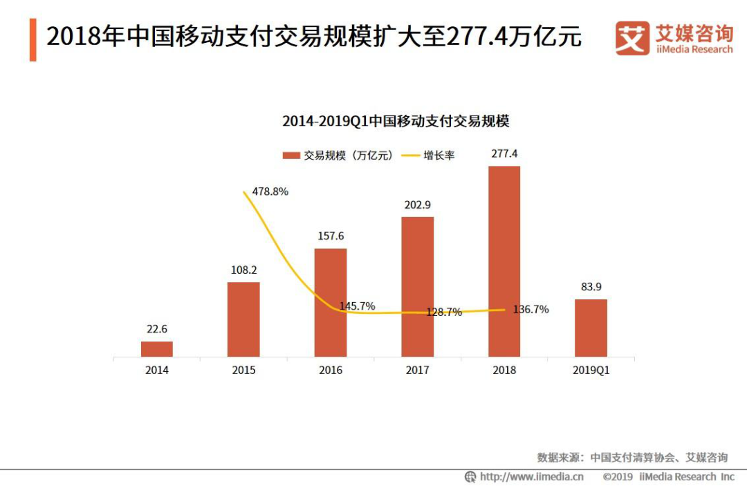 刷脸支付生态_聚合码商_乐刷pos机是腾讯控股的吗