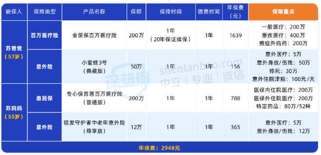 保险怎么买流程图_保险投资的主要形式_保险产品测评指南