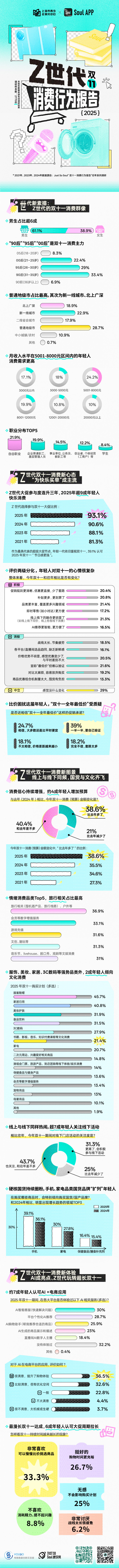 情绪消费火了_双11Z世代消费趋势分析_Z世代双11消费行为报告