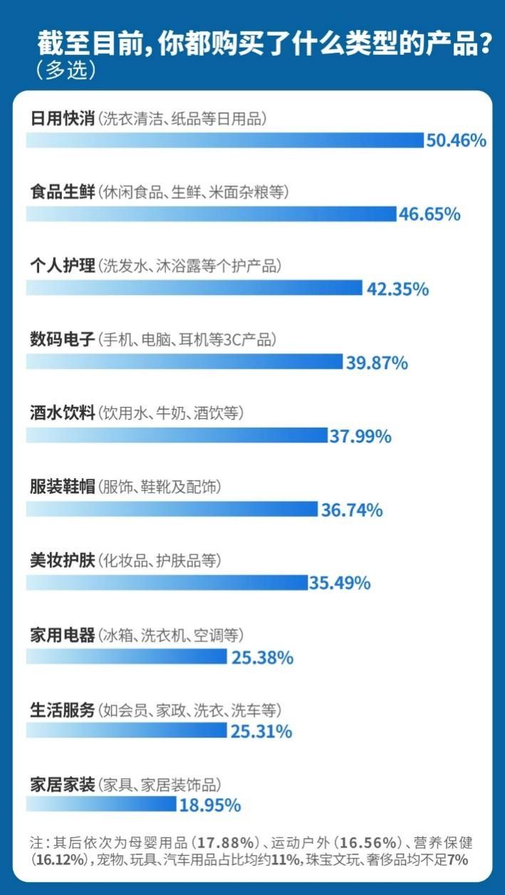 双11满意度调研：服务消费、情绪消费火热，京东获评超7成人产品价格服务满意度第一