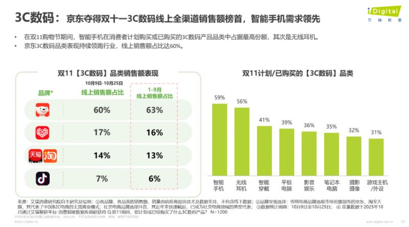 双11消费趋势调研_情绪消费火了_消费者购物体验满意度分析