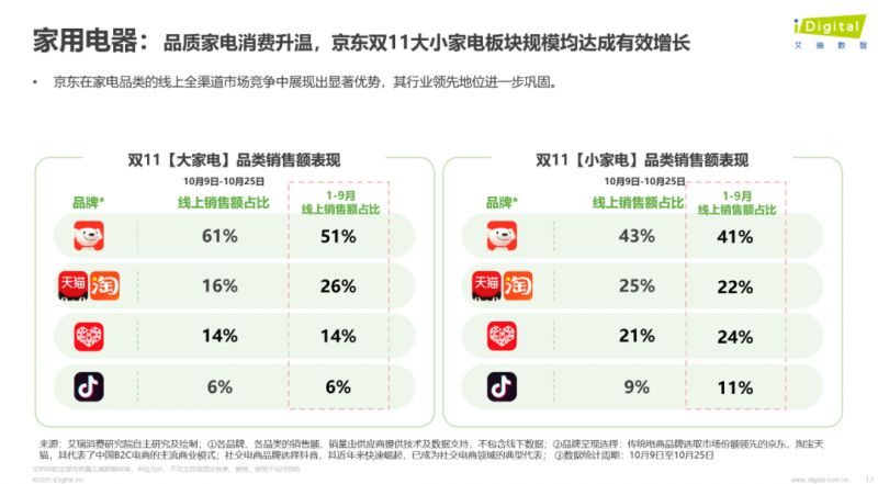 双11消费趋势调研_消费者购物体验满意度分析_情绪消费火了