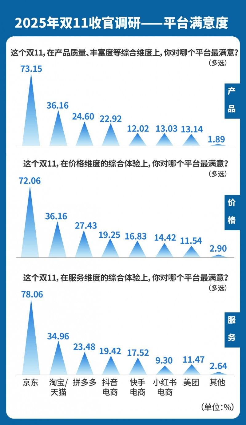 情绪消费火了_双11消费趋势调研_消费者购物体验满意度分析