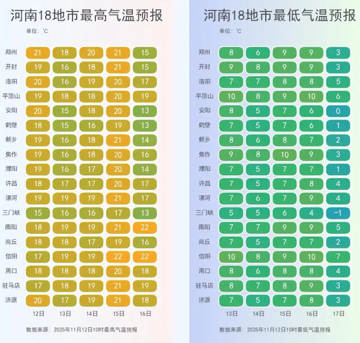 中东部地区气温降幅_强冷空气降温过程_强冷空气来袭!多地降幅达15℃以上