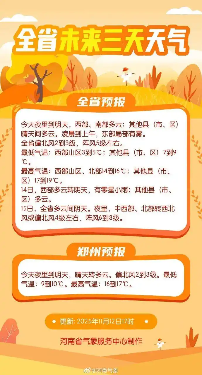 强冷空气降温过程_强冷空气来袭!多地降幅达15℃以上_中东部地区气温降幅