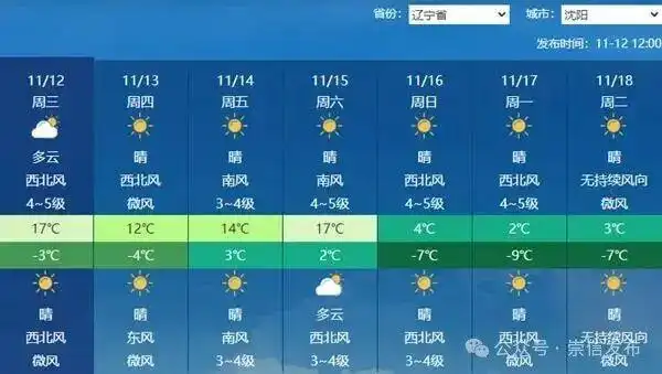 强冷空气来袭！多地降幅达15℃以上_强冷空气来袭降温_剧烈冷暖变换
