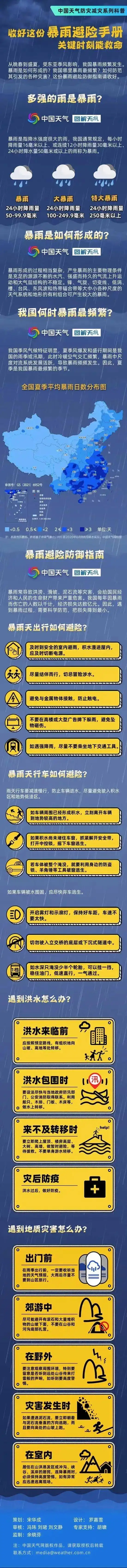 上海暴雨预警_大暴雨！10级以上雷暴大风将来袭_上海大风黄色预警