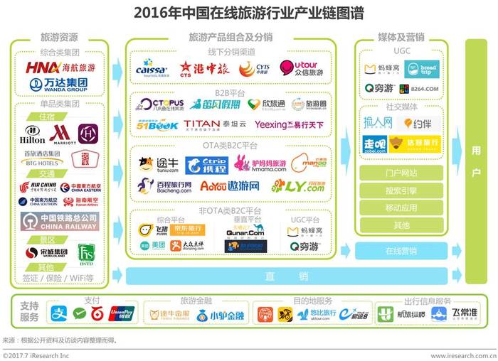 2017年中国在线旅游行业年度监测报告
