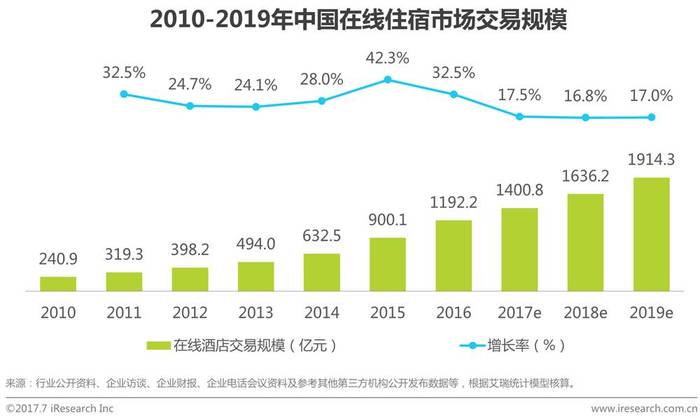 旅行社有渠道代理_中国在线旅游市场发展概况_在线机票市场发展现状及趋势