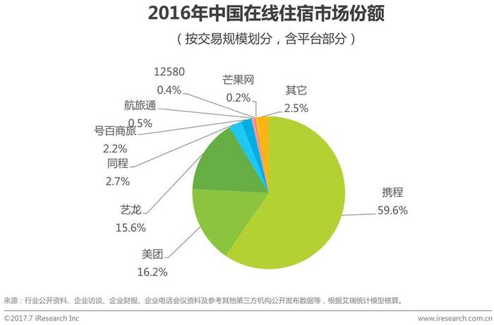 在线机票市场发展现状及趋势_中国在线旅游市场发展概况_旅行社有渠道代理