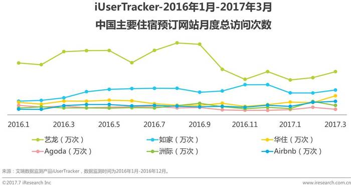 旅行社有渠道代理_中国在线旅游市场发展概况_在线机票市场发展现状及趋势