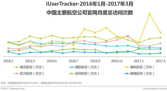 在线机票市场发展现状及趋势_中国在线旅游市场发展概况_旅行社有渠道代理