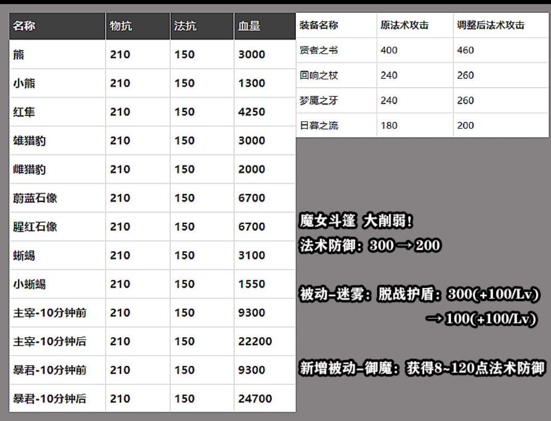 官方逼迫退游手机淘汰_王者荣耀新赛季内存突破15g_王者荣耀最小内存版本下载