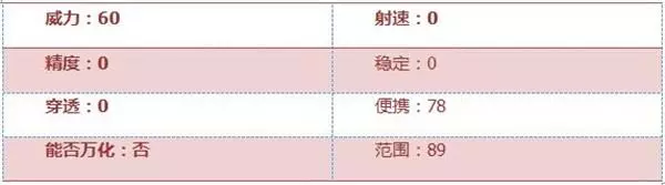 惨叫鸡武器评测_斗战神惨叫鸡_惨叫鸡属性分析