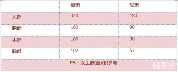 斗战神惨叫鸡_惨叫鸡武器评测_惨叫鸡属性分析