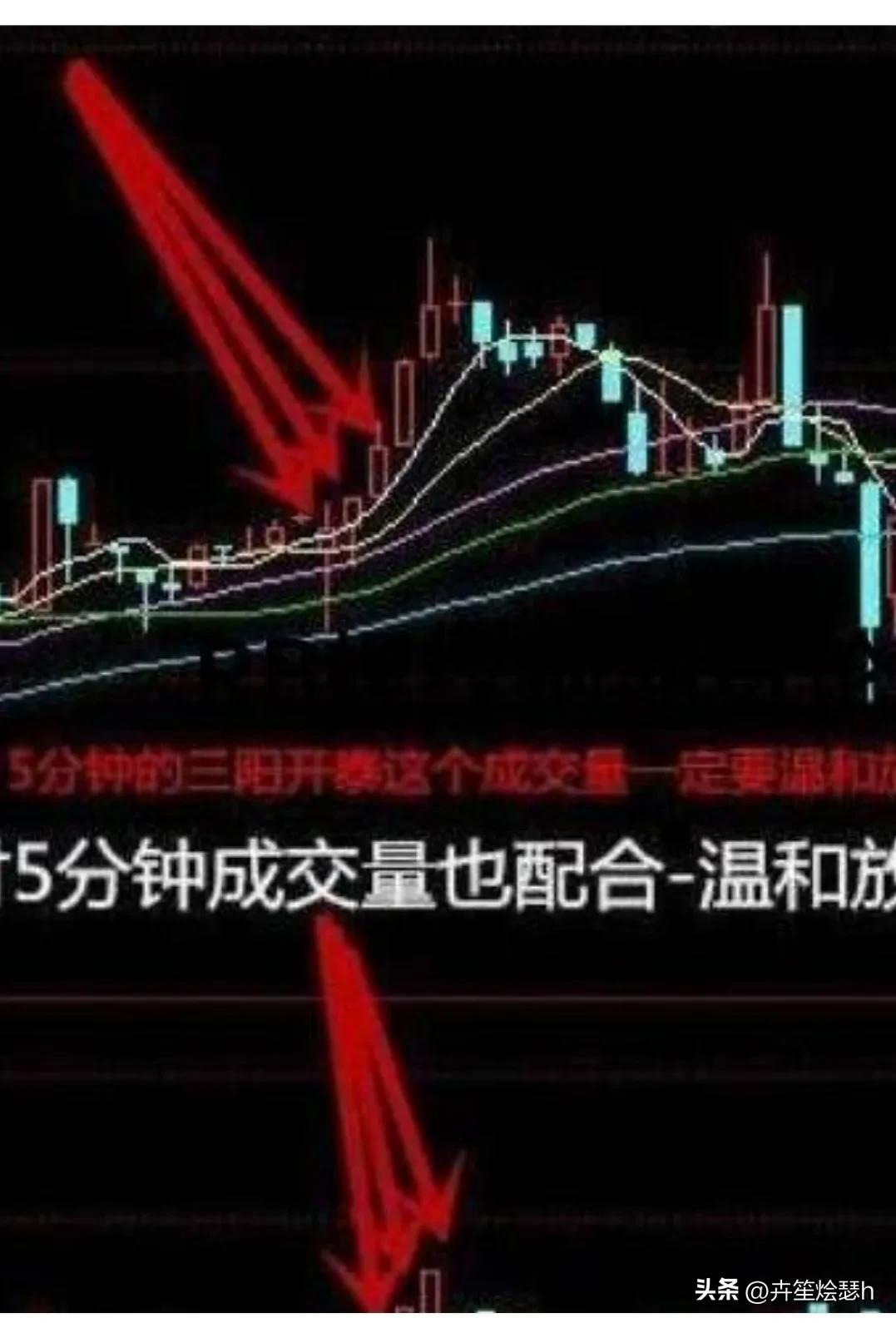 何俊视频_何俊期货短线交易_何俊5分钟战法详解