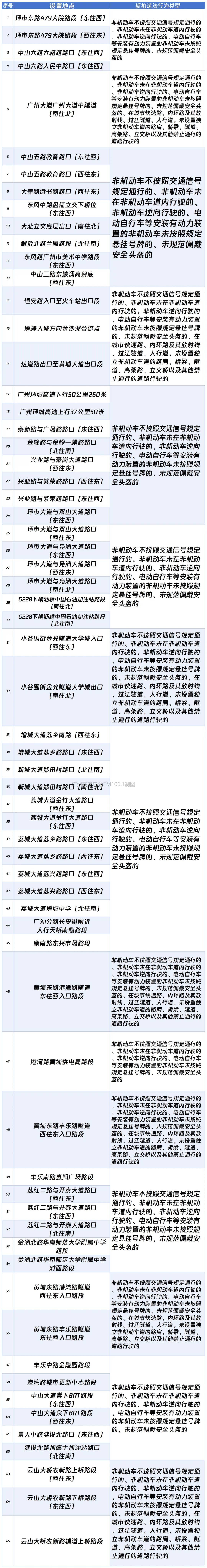 广州非机动车道不足_治理“电鸡”乱象 一线城市出手了_广州电鸡乱象