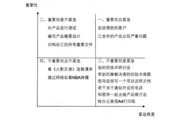 超级整理术五步提升效率_超级时间整理术下载_两小时完成一天工作