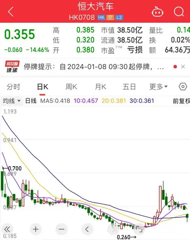 恒大汽车刘永灼被抓_许家印被捕后恒大汽车股价闪崩_许家印“铁杆心腹”被罚