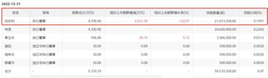 许家印被捕后恒大汽车股价闪崩_许家印“铁杆心腹”被罚_恒大汽车刘永灼被抓