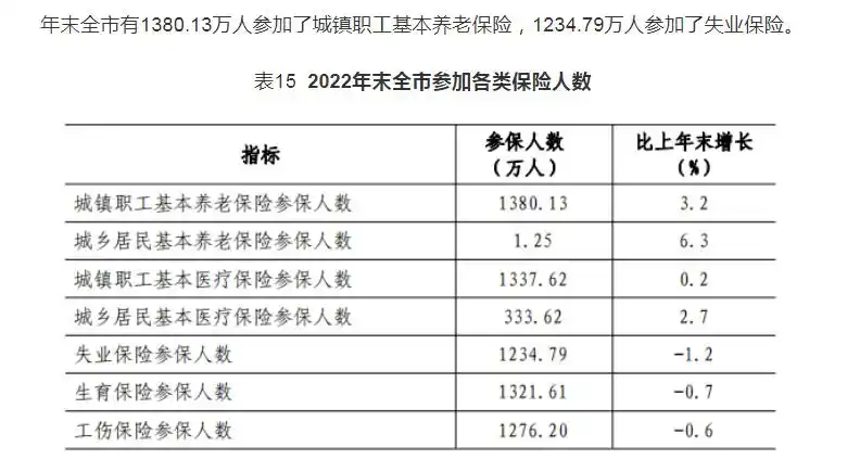 深圳社保个人服务网页登录_广东省集中式社保系统_深圳市社会保险系统切换