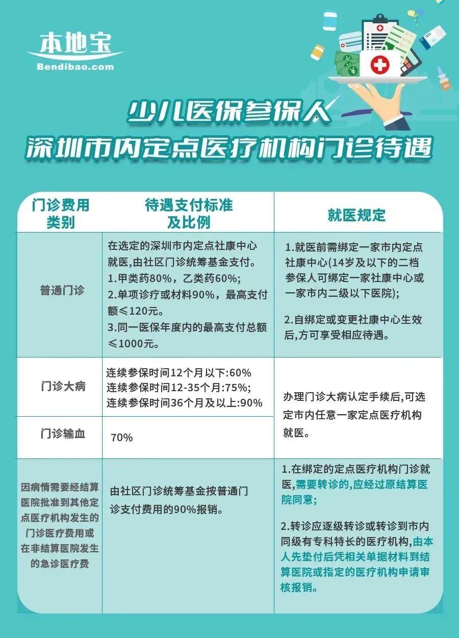 深圳市在园在校学生二档医疗保险申报_深圳社保个人服务网页登录_非在园在校深户幼儿医保缴费流程