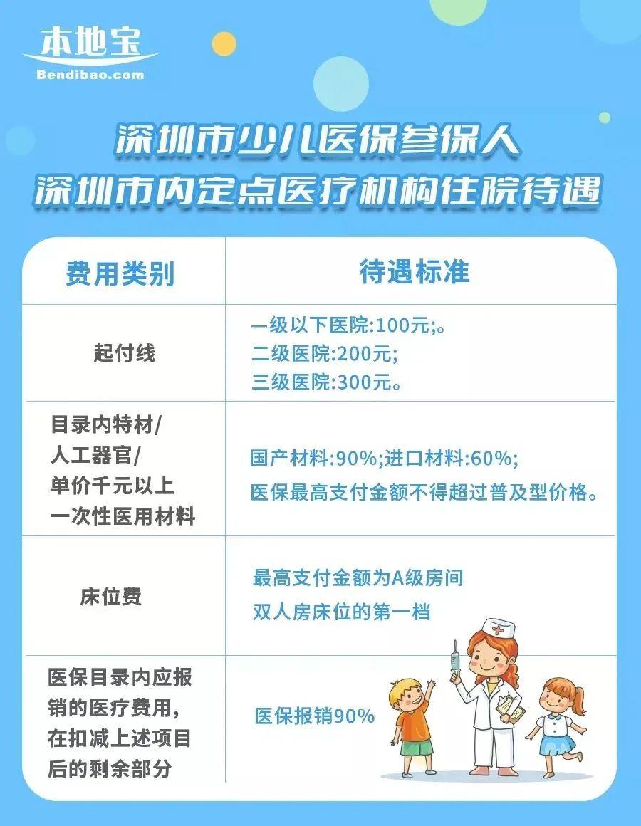 非在园在校深户幼儿医保缴费流程_深圳社保个人服务网页登录_深圳市在园在校学生二档医疗保险申报