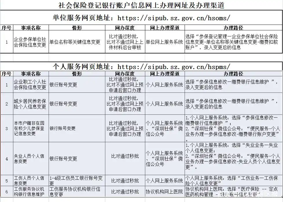 @深圳人，9月30日前赶紧完成这件事，事关你的社保