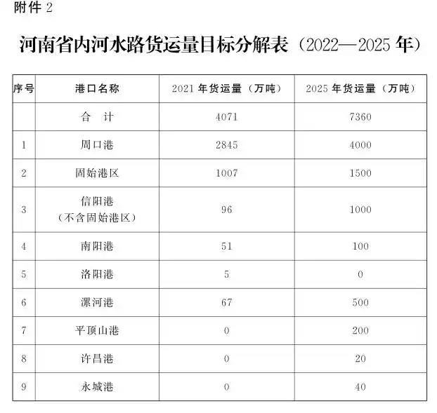 河南省建设大型多式联运枢纽_冷链物流基地建设_河南省多式联运高质量发展方案