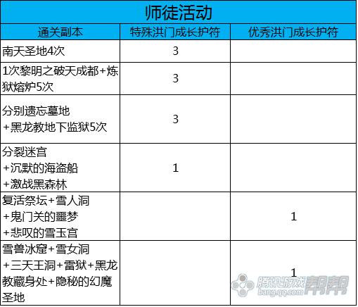 剑灵经验符领取_新手玩家经验获取攻略_剑灵会员等级1到5级要多少经验值