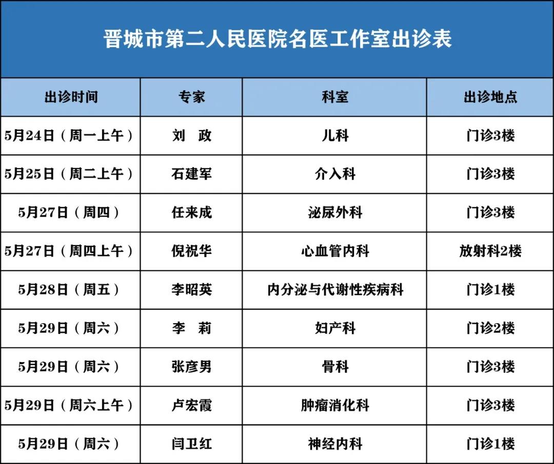 本周出诊表公布！市二院名医工作室