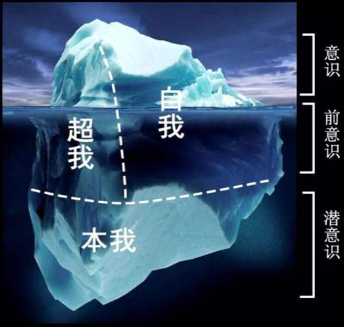 心理学研究对象_心理测试图片大全解释_心理学研究目的