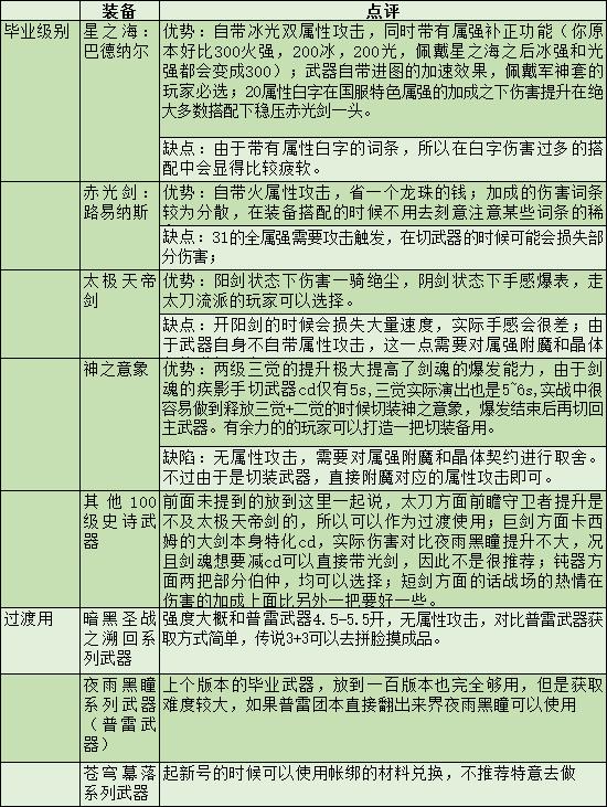 dnf剑魂二次觉醒_剑魂职业进阶攻略_DNF100级剑魂加点流派