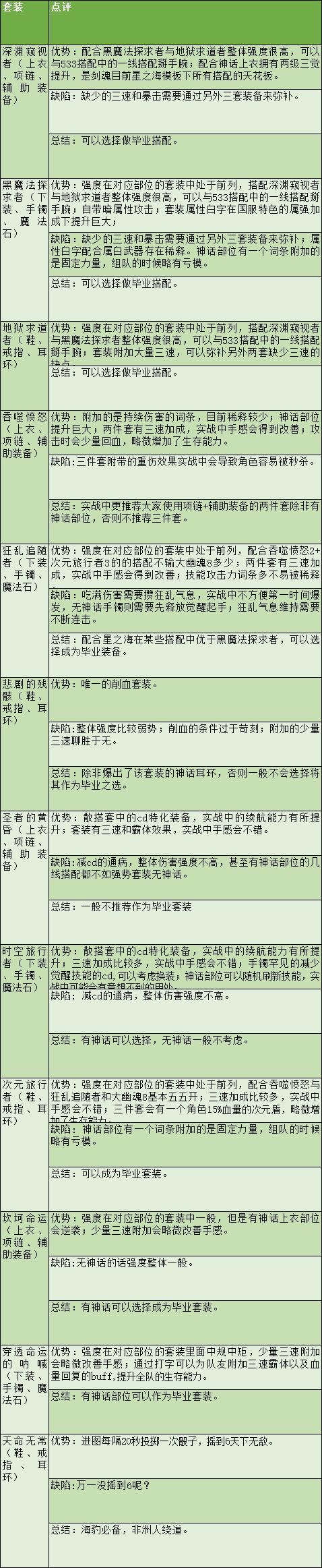 剑魂职业进阶攻略_dnf剑魂二次觉醒_DNF100级剑魂加点流派