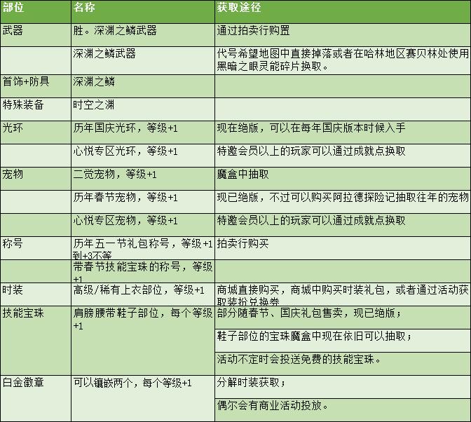 DNF100级剑魂加点流派_剑魂职业进阶攻略_dnf剑魂二次觉醒
