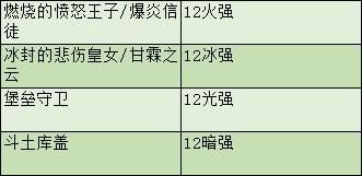 dnf剑魂二次觉醒_DNF100级剑魂加点流派_剑魂职业进阶攻略