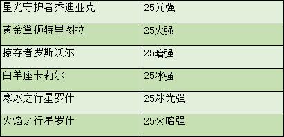 dnf剑魂二次觉醒_DNF100级剑魂加点流派_剑魂职业进阶攻略
