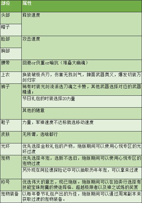 DNF100级剑魂加点流派_剑魂职业进阶攻略_dnf剑魂二次觉醒