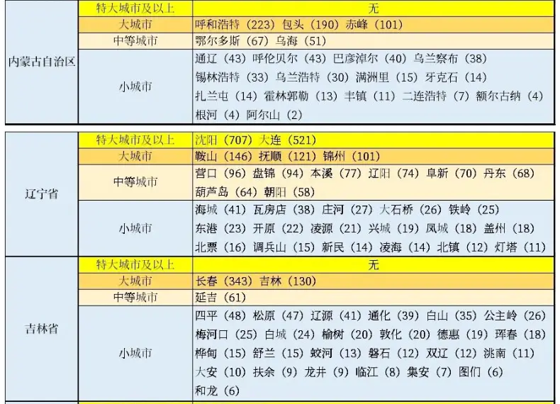 辽宁省GDP增长_鞍山有多少人口_辽宁省主要城市排名