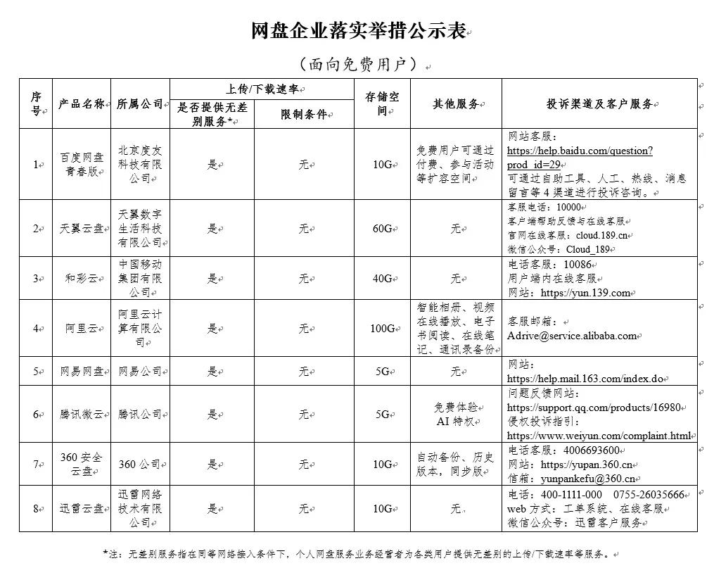 网盘限速解决方案_网盘无差别速率政策_百度云超级会员共享账号