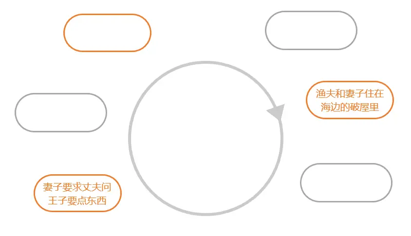 童话体裁的特点_格林童话阅读教学_掌握童话阅读方法