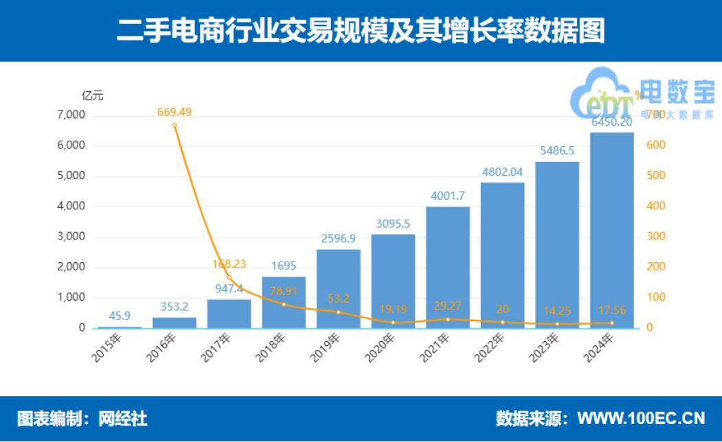 小红书快捷售卖功能_深圳最大二手货交换社区网_小红书二手交易生态