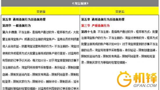 详细阅读:淘宝发布卖家保护规则 恶意差评不好使 淘宝发布卖家保护规则 恶意差评不好使