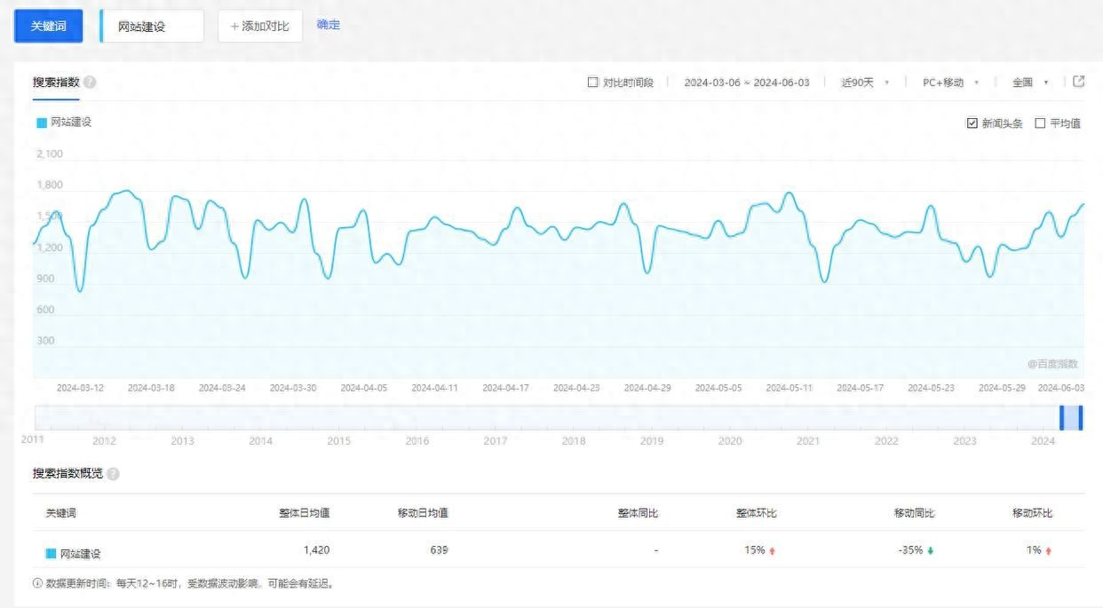 2024年杭州网站建设公司有没有好一点的