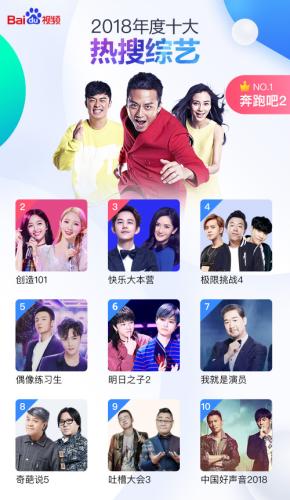 最受网友喜爱的电影电视剧网剧综艺动漫动画片_百度视频2018年度大数据报告_360搜索人热榜投票区