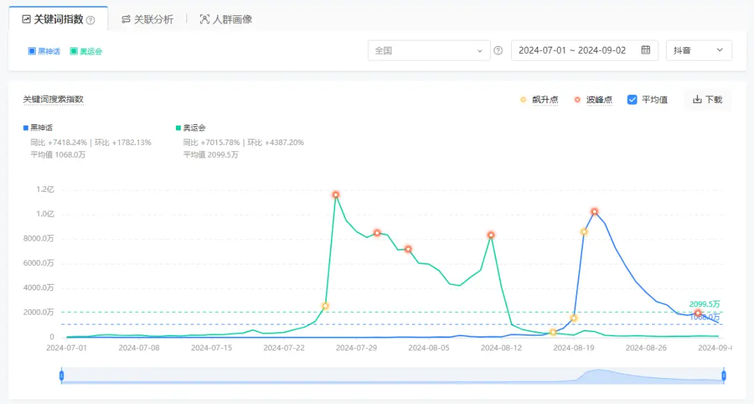 免流量地图哪个好用_黑神话悟空 地图功能 运营策略