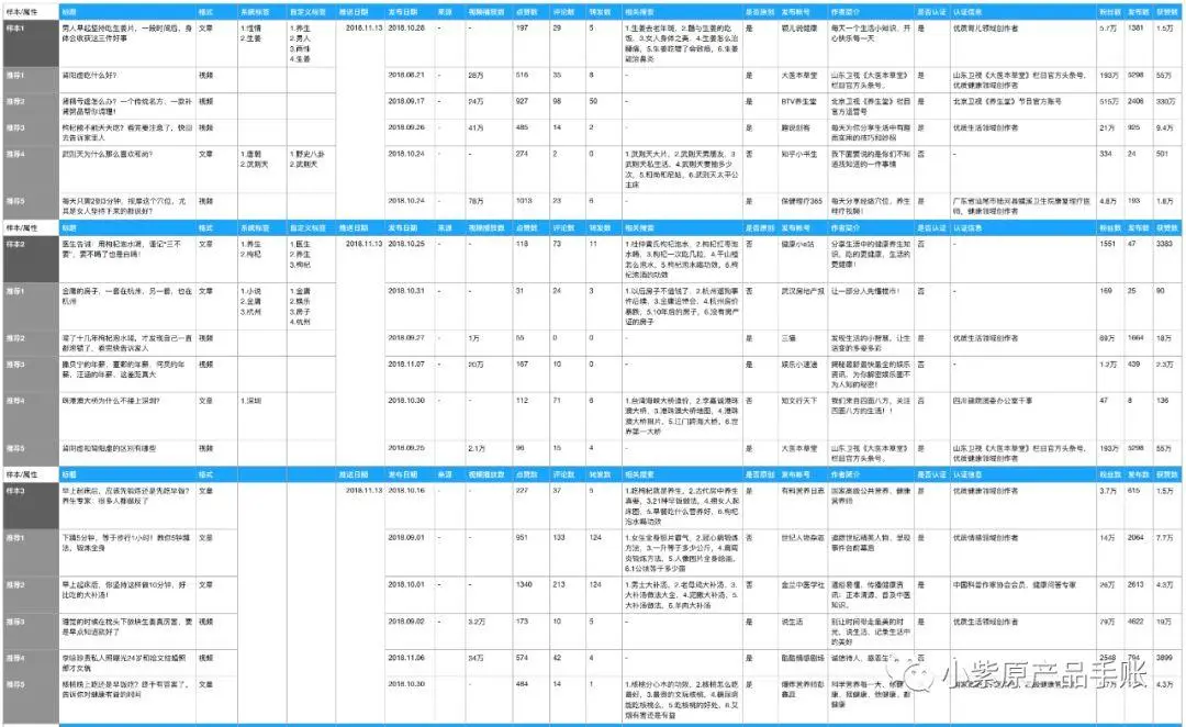 抽样分析未达理想态案例_今日头条需求分析文档_今日头条推荐系统分析